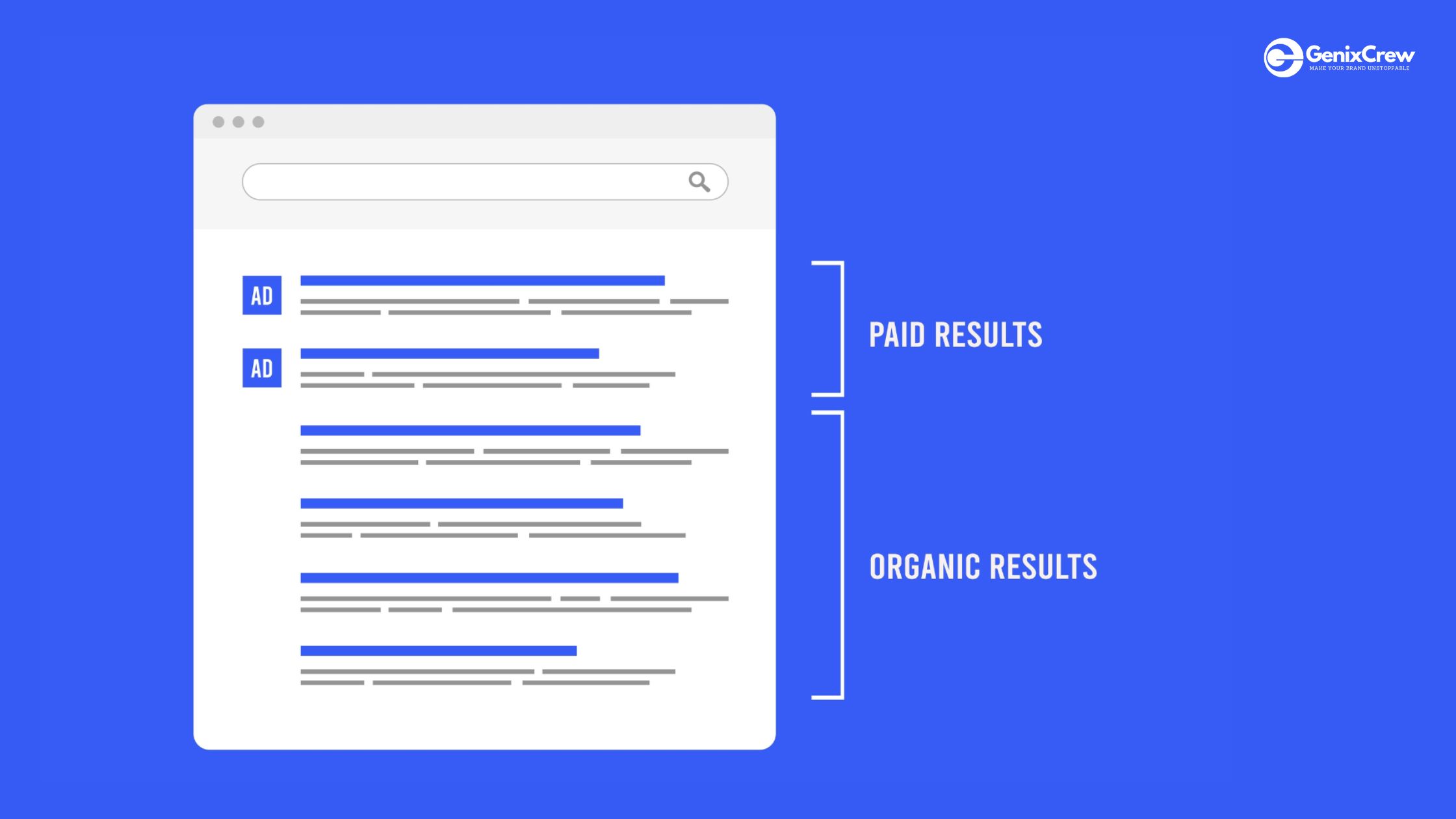 Organic Search vs. Paid Search